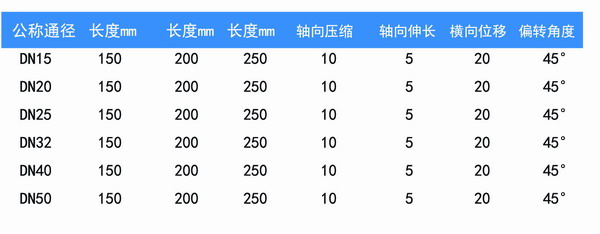 .端活接.端外丝金属软管